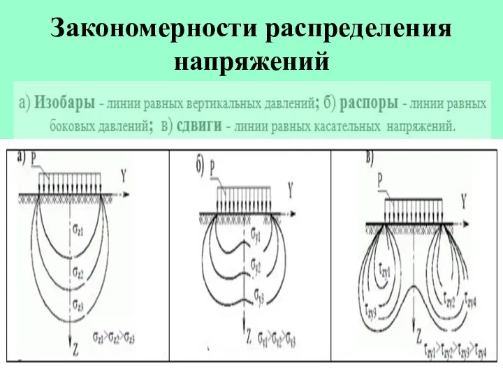 Закономерности распределения напряжений