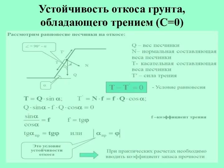 Устойчивость откоса грунта, обладающего трением (С=0)