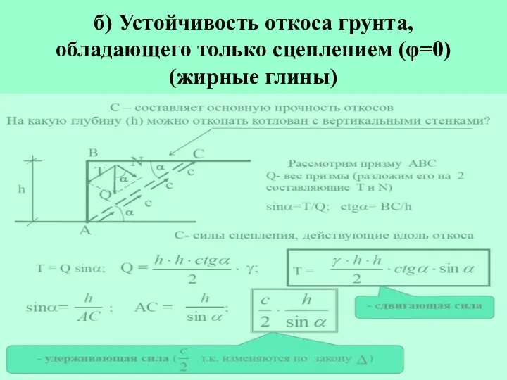 б) Устойчивость откоса грунта, обладающего только сцеплением (φ=0) (жирные глины)