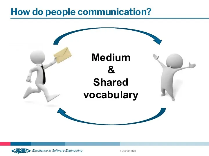 Confidential How do people communication? Medium & Shared vocabulary