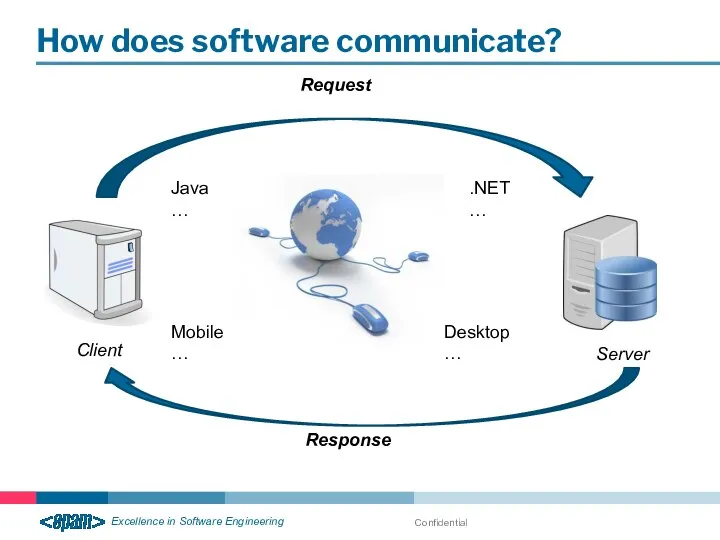 Confidential How does software communicate? Client Server Java … .NET …