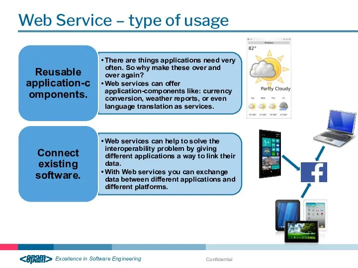 Confidential Web Service – type of usage