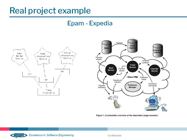 Confidential Real project example Epam - Expedia