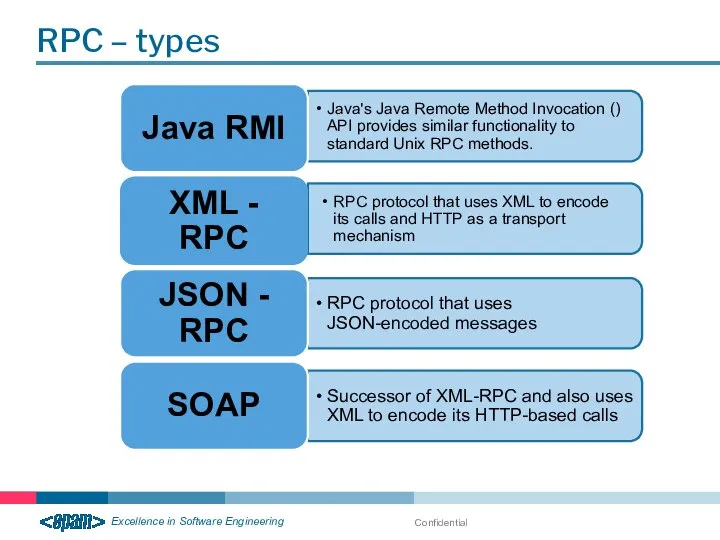 RPC – types Confidential