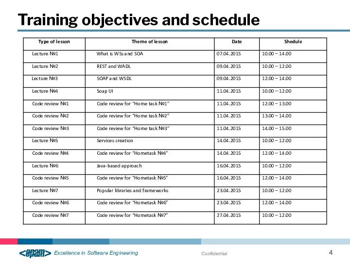 Confidential Training objectives and schedule