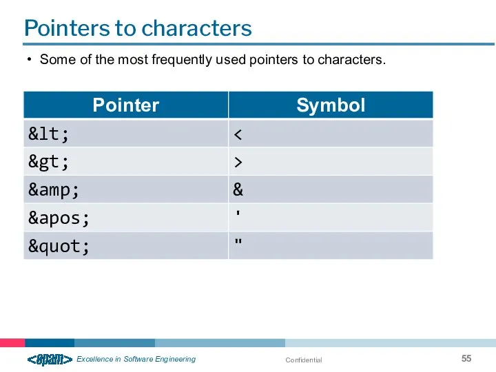 Confidential Pointers to characters Some of the most frequently used pointers to characters.