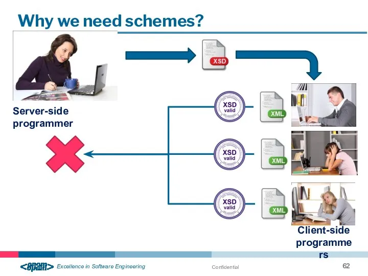 Confidential Why we need schemes? Server-side programmer Client-side programmers