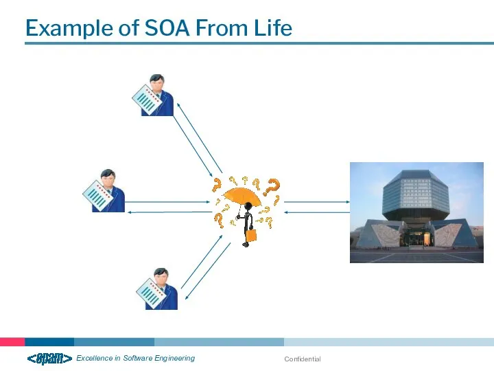 Confidential Example of SOA From Life