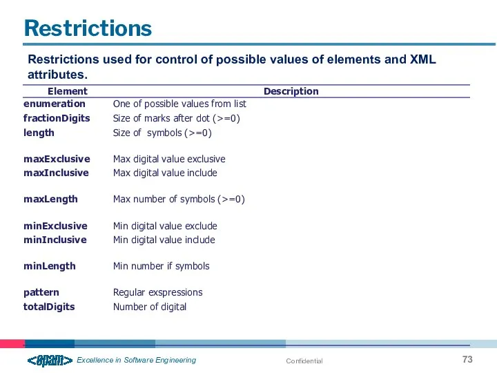 Confidential Restrictions Restrictions used for control of possible values of elements and XML attributes.