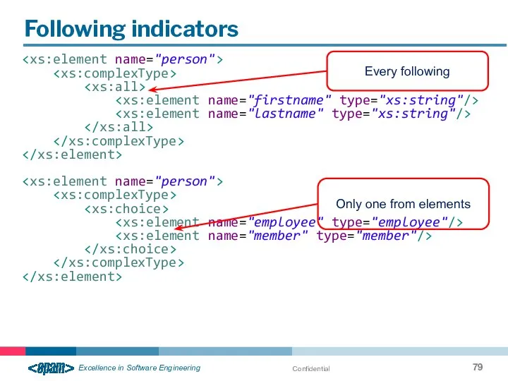 Confidential Following indicators Every following Only one from elements