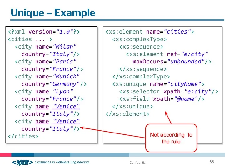 Confidential Unique – Example country="Italy"/> country="France"/> country="Germany"/> country="France"/> country="Italy"/> country="Italy"/> maxOccurs="unbounded"/> Not according to the rule