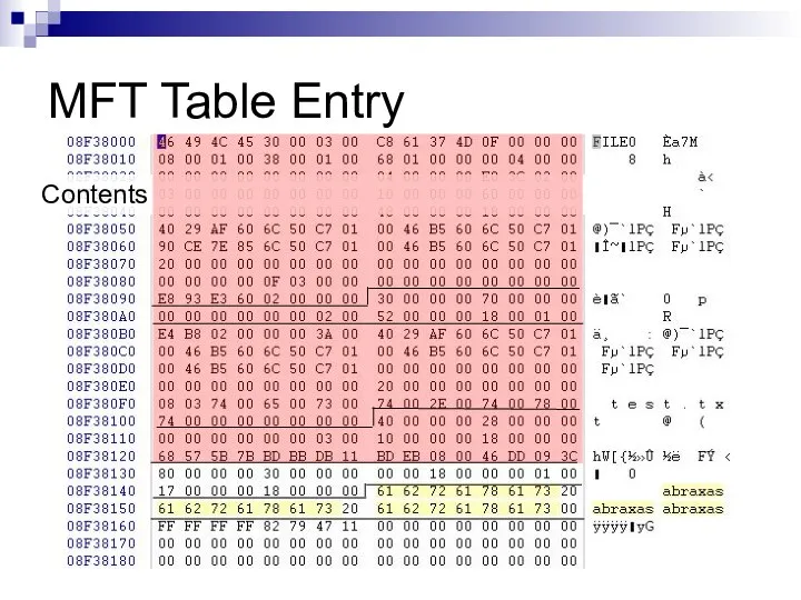 MFT Table Entry Contents