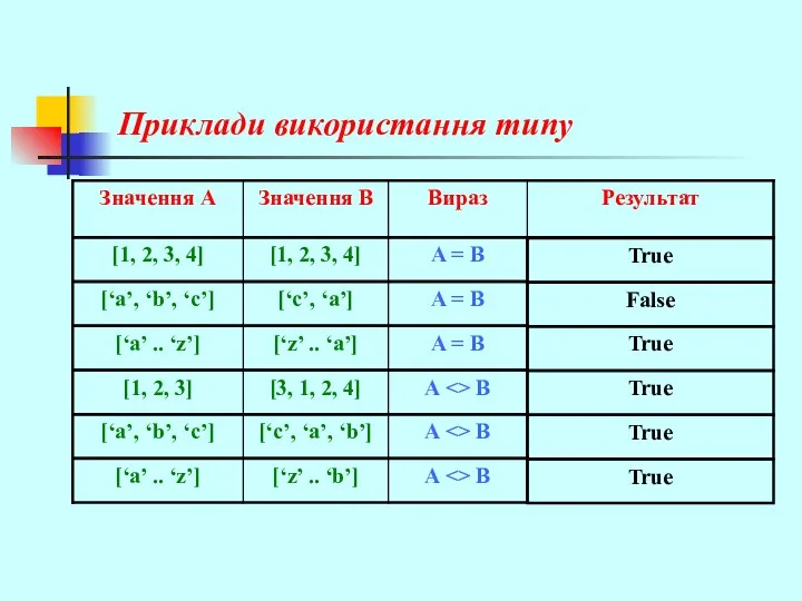 Приклади використання типу True False True True True True