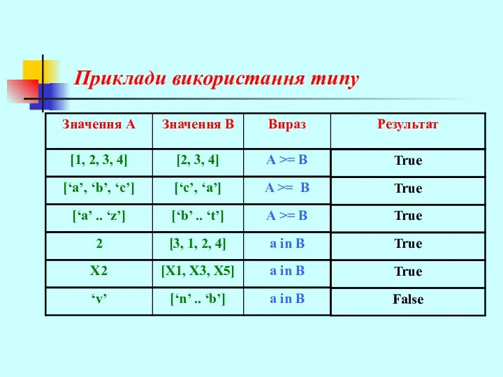 Приклади використання типу True True True True True False