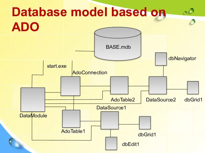 Database model based on АDO BASE.mdb start.exe DataModule AdoConnection AdoTable1 AdoTable2