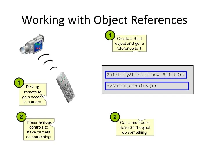 Working with Object References Shirt myShirt = new Shirt(); myShirt.display(); Create