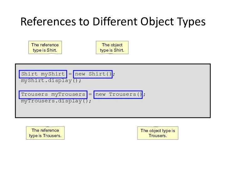 References to Different Object Types Shirt myShirt = new Shirt(); myShirt.display();