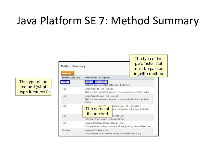 Java Platform SE 7: Method Summary The type of the parameter