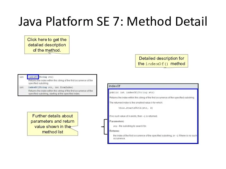 Java Platform SE 7: Method Detail Click here to get the