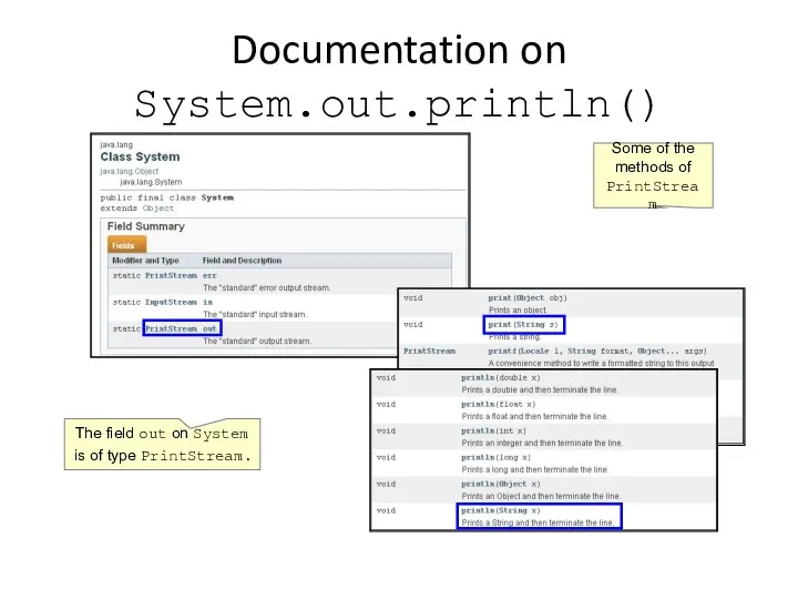 Documentation on System.out.println() The field out on System is of type