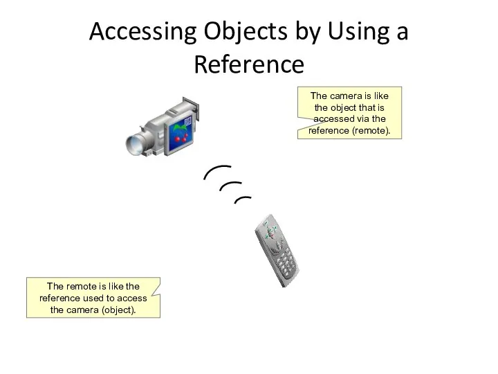 Accessing Objects by Using a Reference The remote is like the