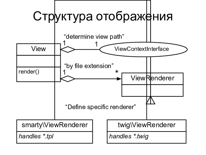 Структура отображения