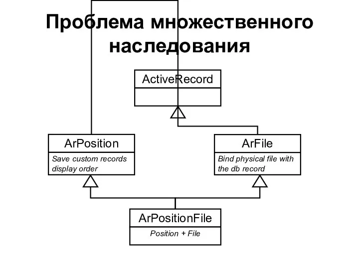 Проблема множественного наследования