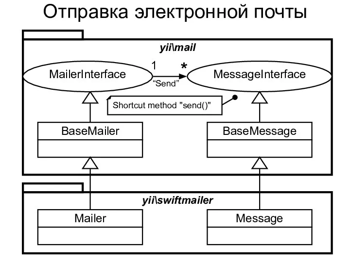 Отправка электронной почты