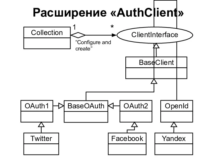 Расширение «AuthClient»