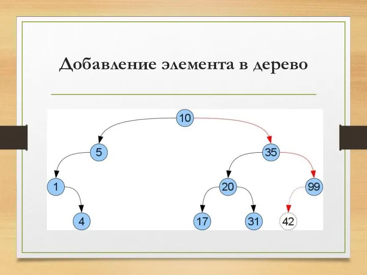 Добавление элемента в дерево