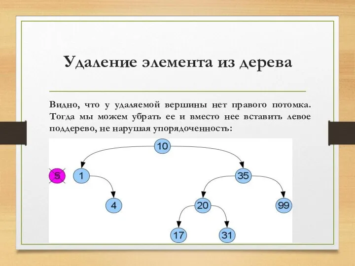 Удаление элемента из дерева Видно, что у удаляемой вершины нет правого