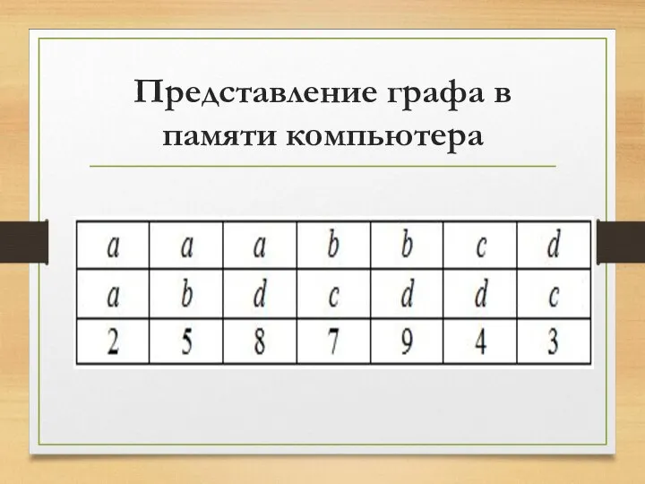 Представление графа в памяти компьютера