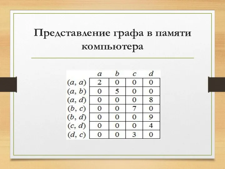 Представление графа в памяти компьютера