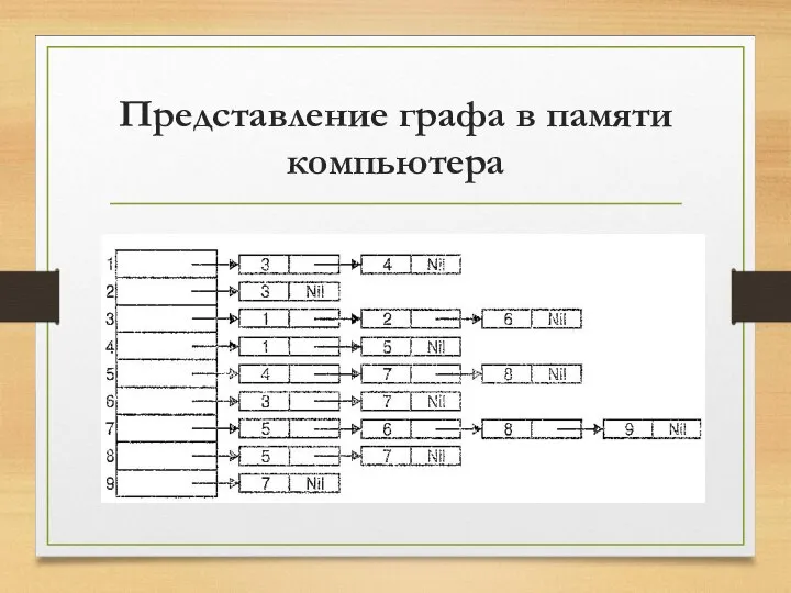 Представление графа в памяти компьютера