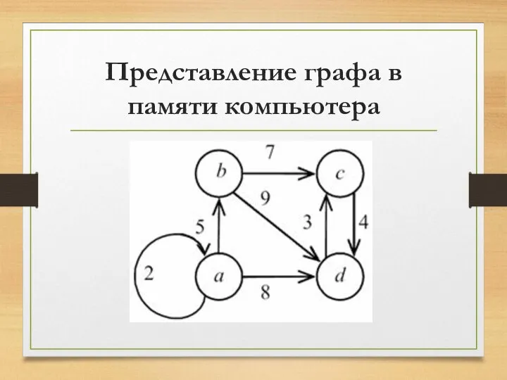 Представление графа в памяти компьютера