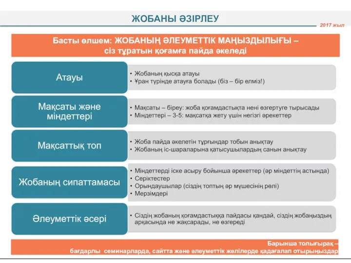 Басты өлшем: ЖОБАНЫҢ ӘЛЕУМЕТТІК МАҢЫЗДЫЛЫҒЫ – сіз тұратын қоғамға пайда әкеледі