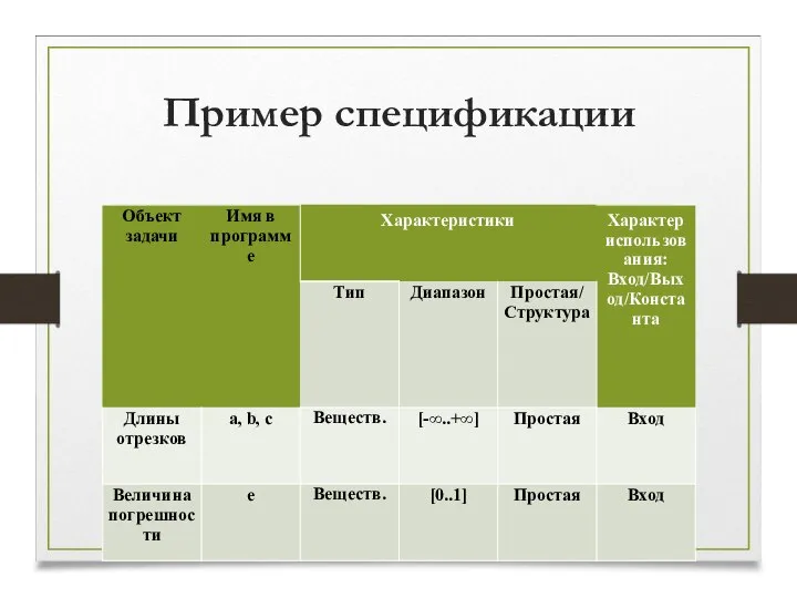 Пример спецификации