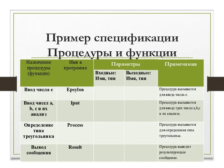 Пример спецификации Процедуры и функции программы