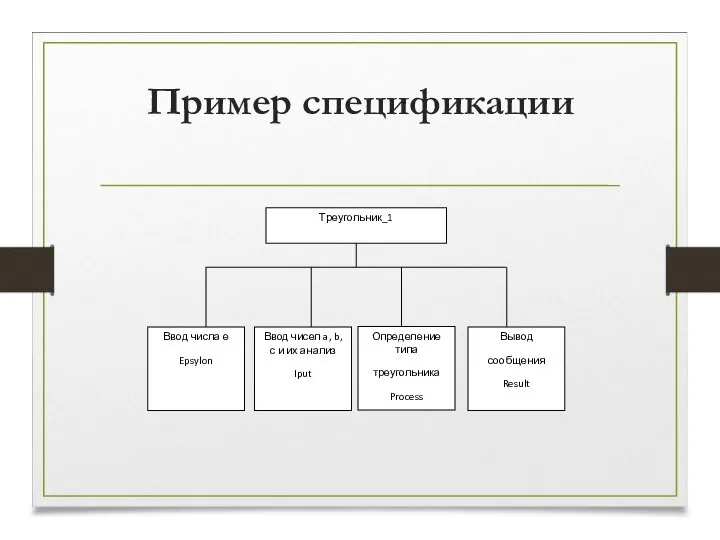 Пример спецификации