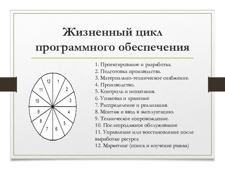 Жизненный цикл программного обеспечения 1. Проектирование и разработка. 2. Подготовка производства.