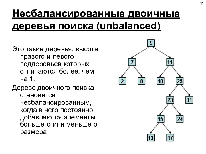 Несбалансированные двоичные деревья поиска (unbalanced) Это такие деревья, высота правого и