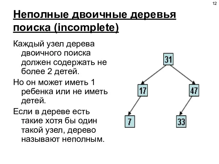 Неполные двоичные деревья поиска (incomplete) Каждый узел дерева двоичного поиска должен