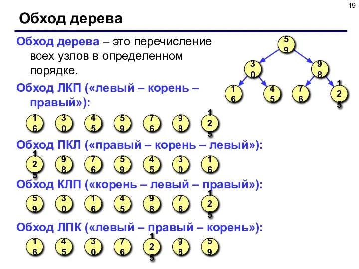 Обход дерева Обход дерева – это перечисление всех узлов в определенном