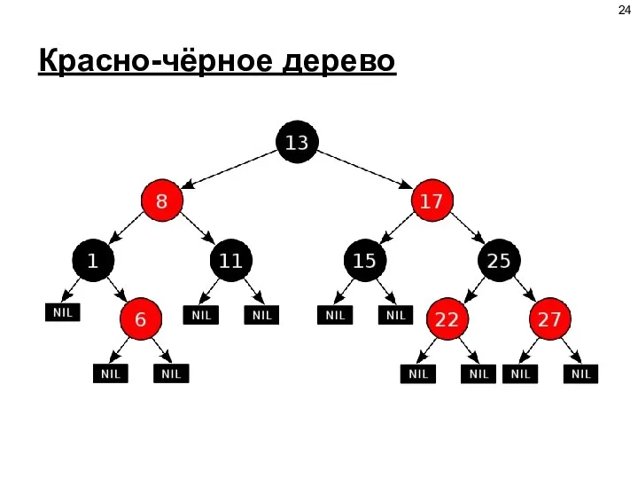 Красно-чёрное дерево