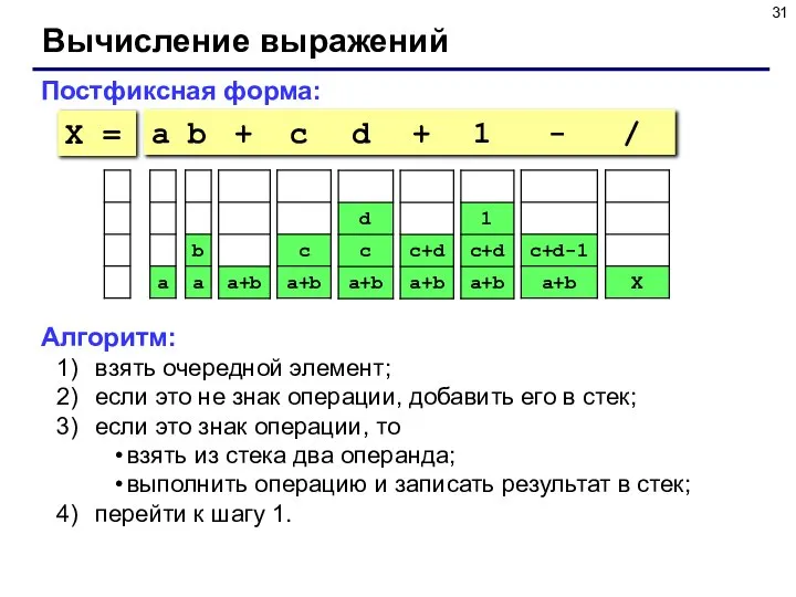 Вычисление выражений Постфиксная форма: a b + c d + 1