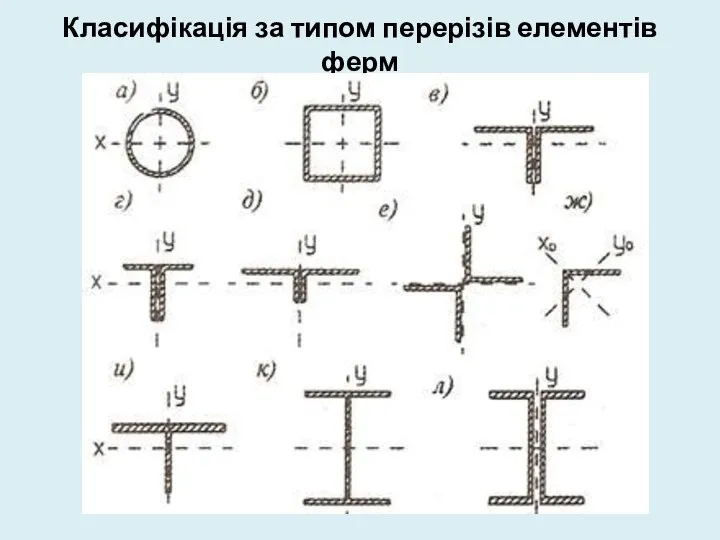 Класифікація за типом перерізів елементів ферм