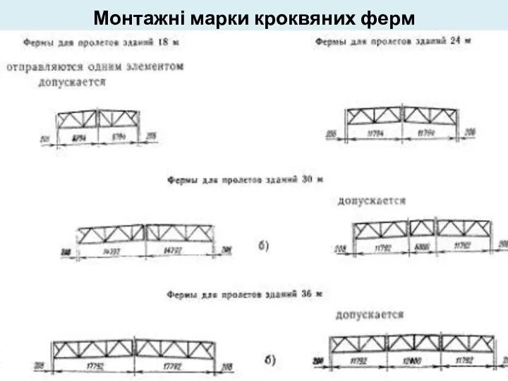 Монтажні марки кроквяних ферм