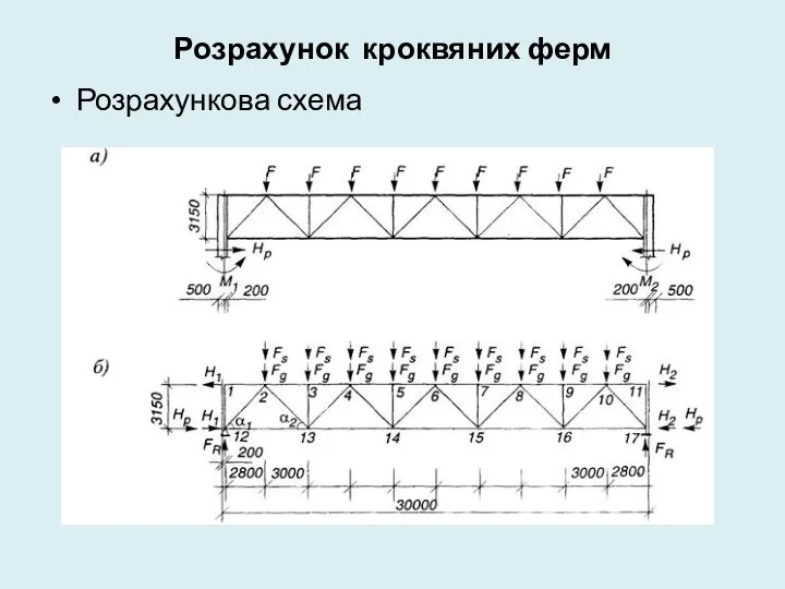 Розрахунок кроквяних ферм Розрахункова схема