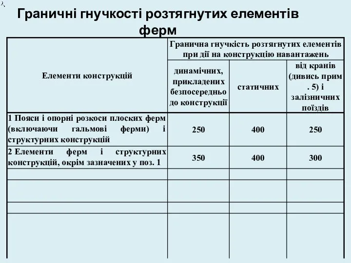 Граничні гнучкості розтягнутих елементів ферм