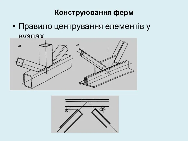 Конструювання ферм Правило центрування елементів у вузлах